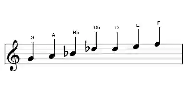 Sheet music of the romanian minor scale in three octaves